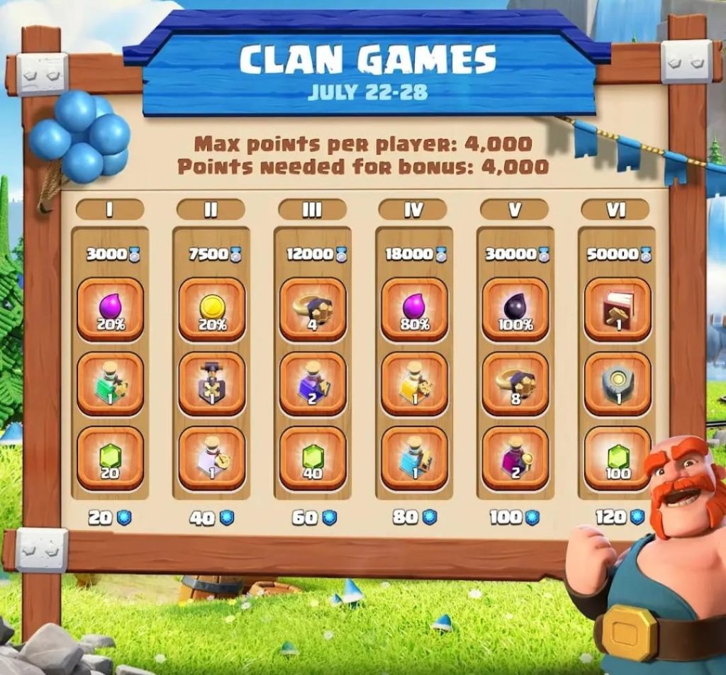 Clan Games 2024